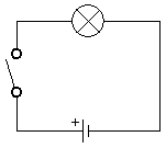 An electric current: Between the poles a flow of charges develops.