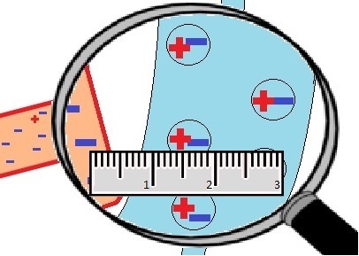 Wasser wird polarisiert