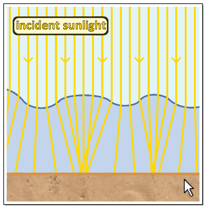 Das Sonnenlicht wird vom gewellten Wasser umgelenkt.