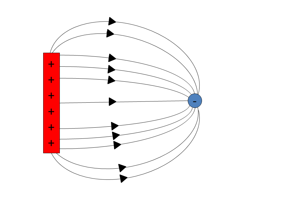 Das Elektrische Feld