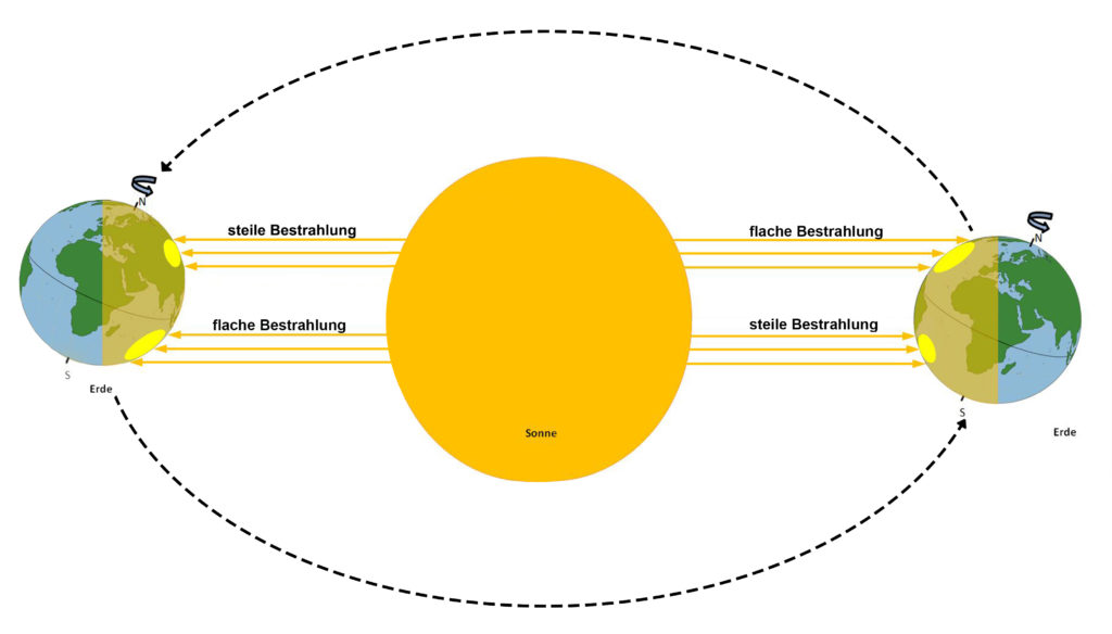 einfall_sonne_erdumlaufbahn_neu