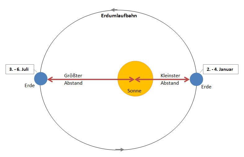 erdumlaufbahn3