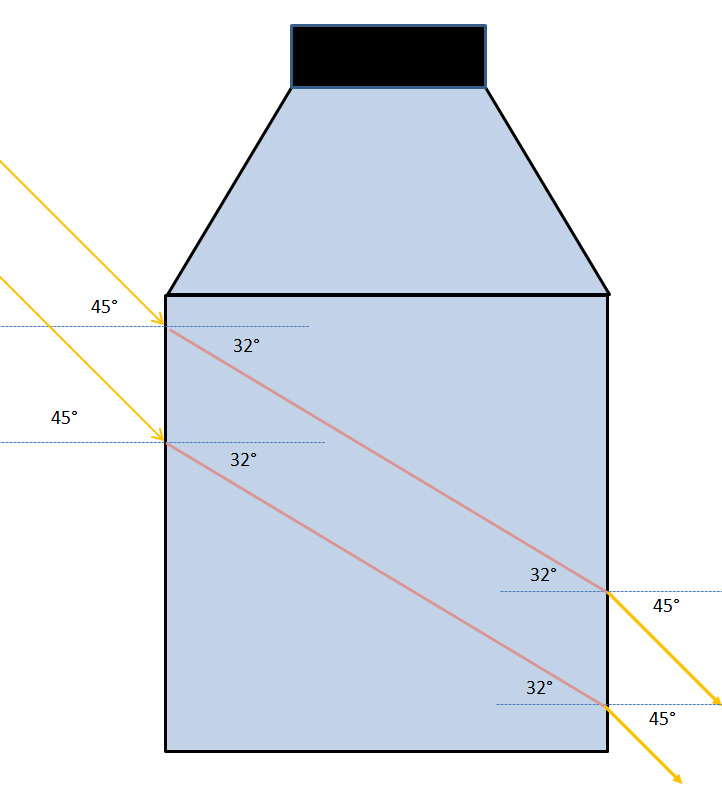 Flasche mit parallelen Lichtstrahlen.