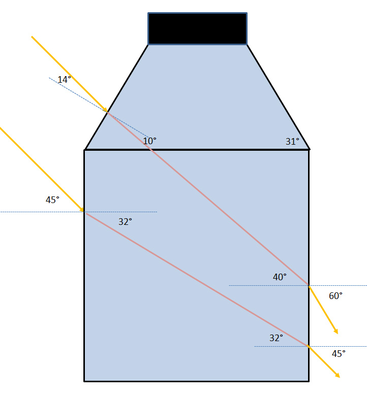 Flasche mit parallelen Lichtstrahlen.
