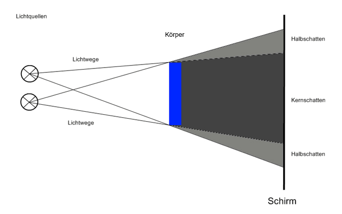 Lösung