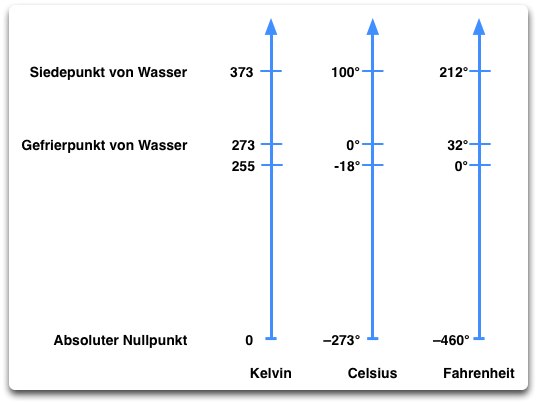 Temperaturskalen